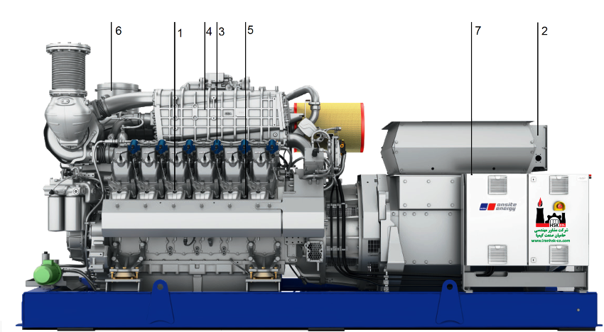 MTU Gas Engine